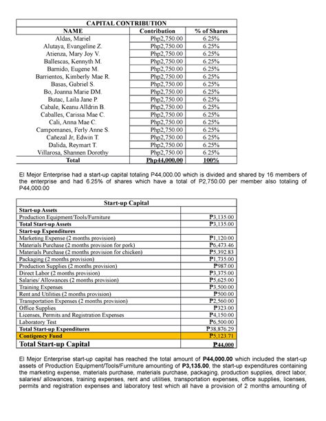 Exhibit A Water Service Fees and Charges.